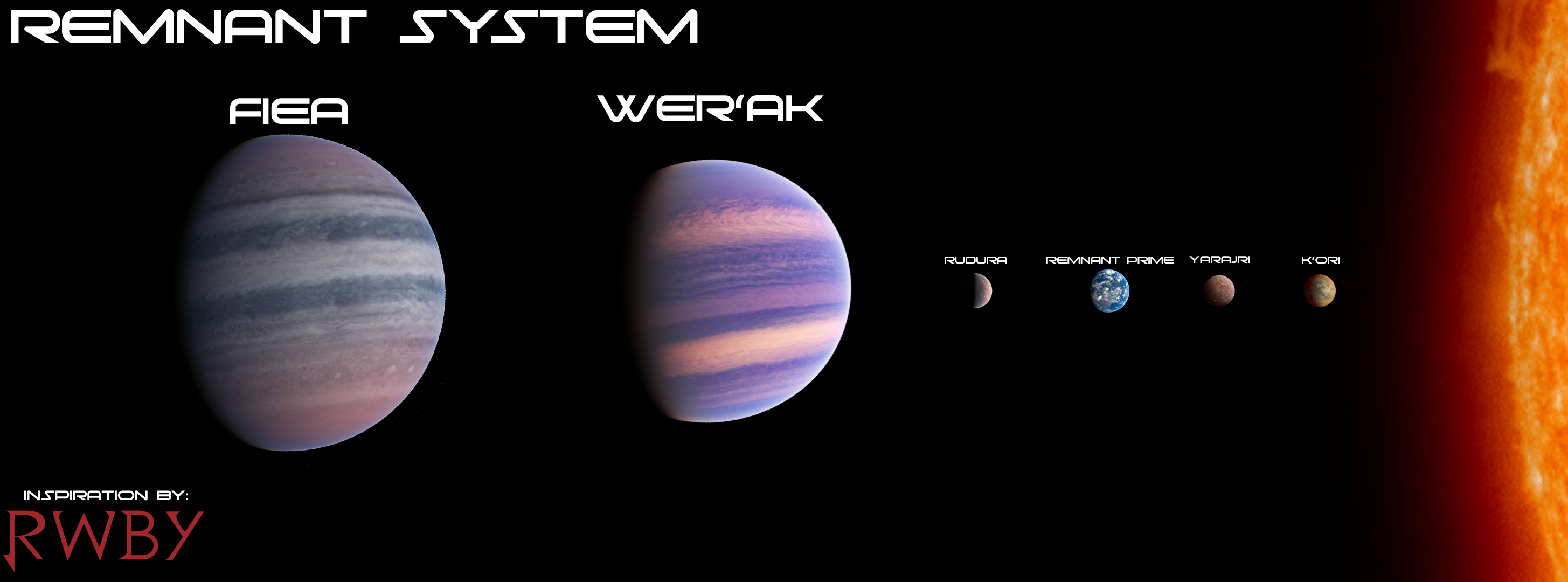 Remnant System (RWBY Solar System) by EvanVizuett on DeviantArt
