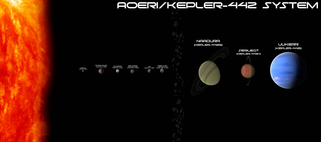 Kepler-442 System Re-Imagined by EvanVizuett on DeviantArt