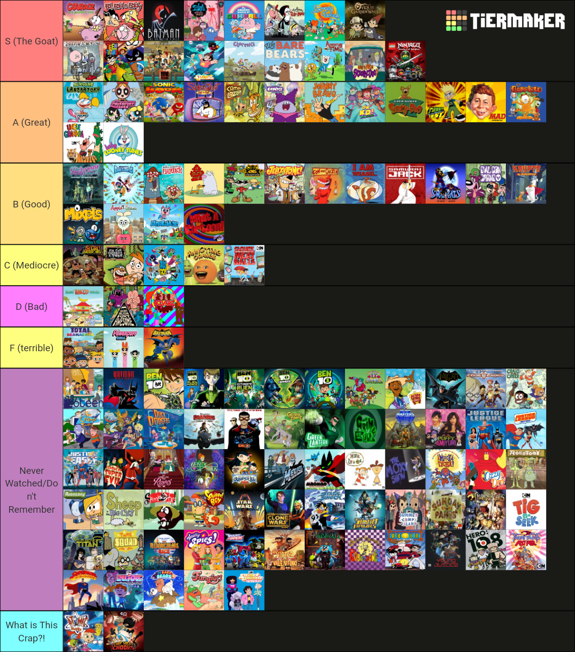 CM TIER LIST: DESENHOS DA CARTOON NETWORK