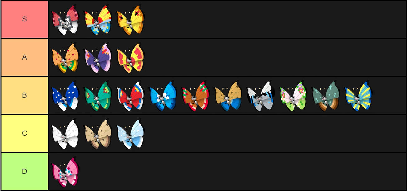 Vivillon Patterns Tier List by BC-LS on DeviantArt
