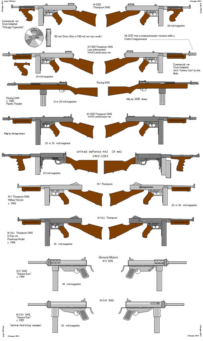 US Military - Early Submachine Guns by JD20mg on DeviantArt