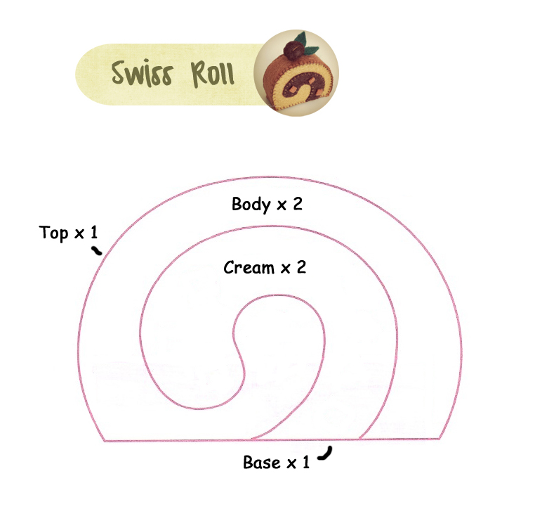 Swiss Roll Template