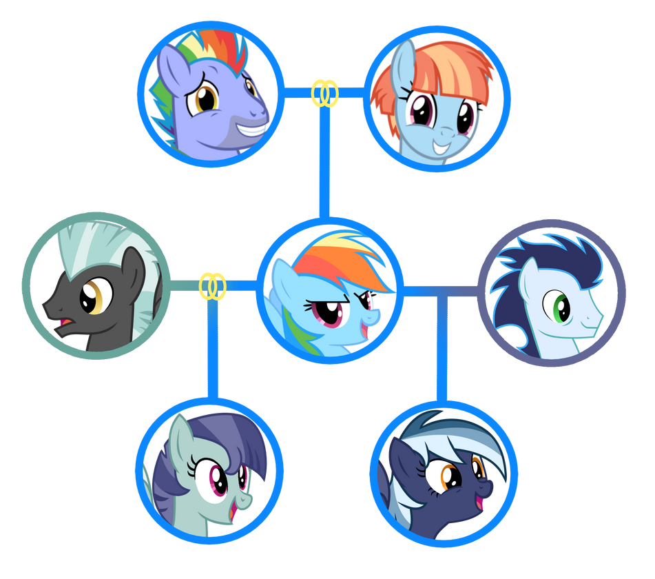Rainbow Dash's Family Tree by TenderRain-Art on DeviantArt