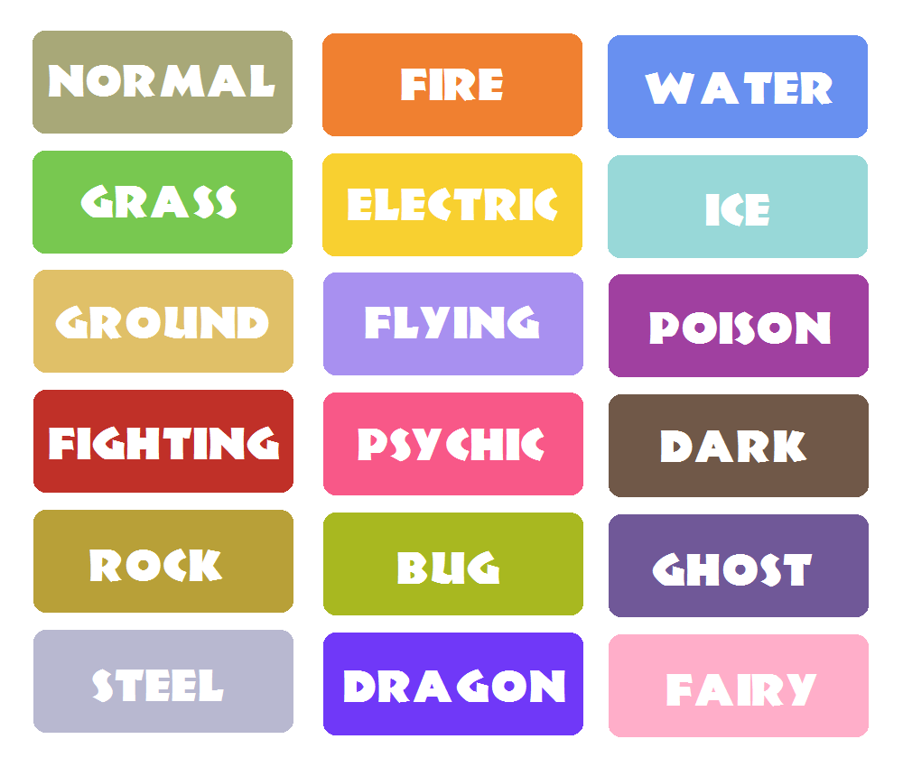 Pokemon Type Icon List by Cameronwink on DeviantArt