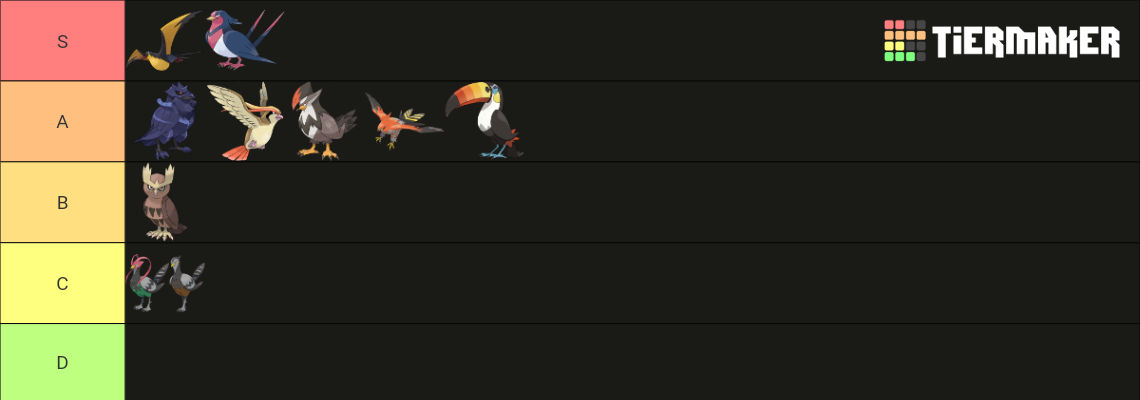 Bird Evolution Deviantart My early route bird pokemon final evolution rank by DracoScorpio on ...