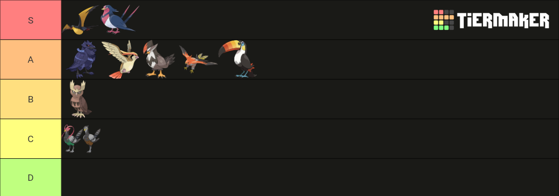 My early route bird pokemon final evolution rank by DracoScorpio on ...