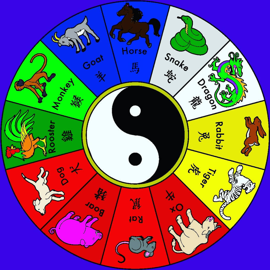 Chinese zodiac 1996 to 2007 by DracoScorpio on DeviantArt Chinese zodiac 1996 to 2007 by DracoScorpio on DeviantArt