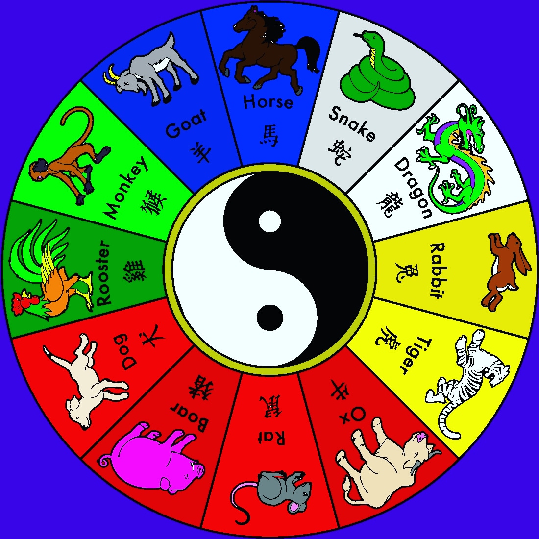 Chinese zodiac 1996 to 2007 by DracoScorpio on DeviantArt Chinese zodiac 1996 to 2007 by DracoScorpio on DeviantArt