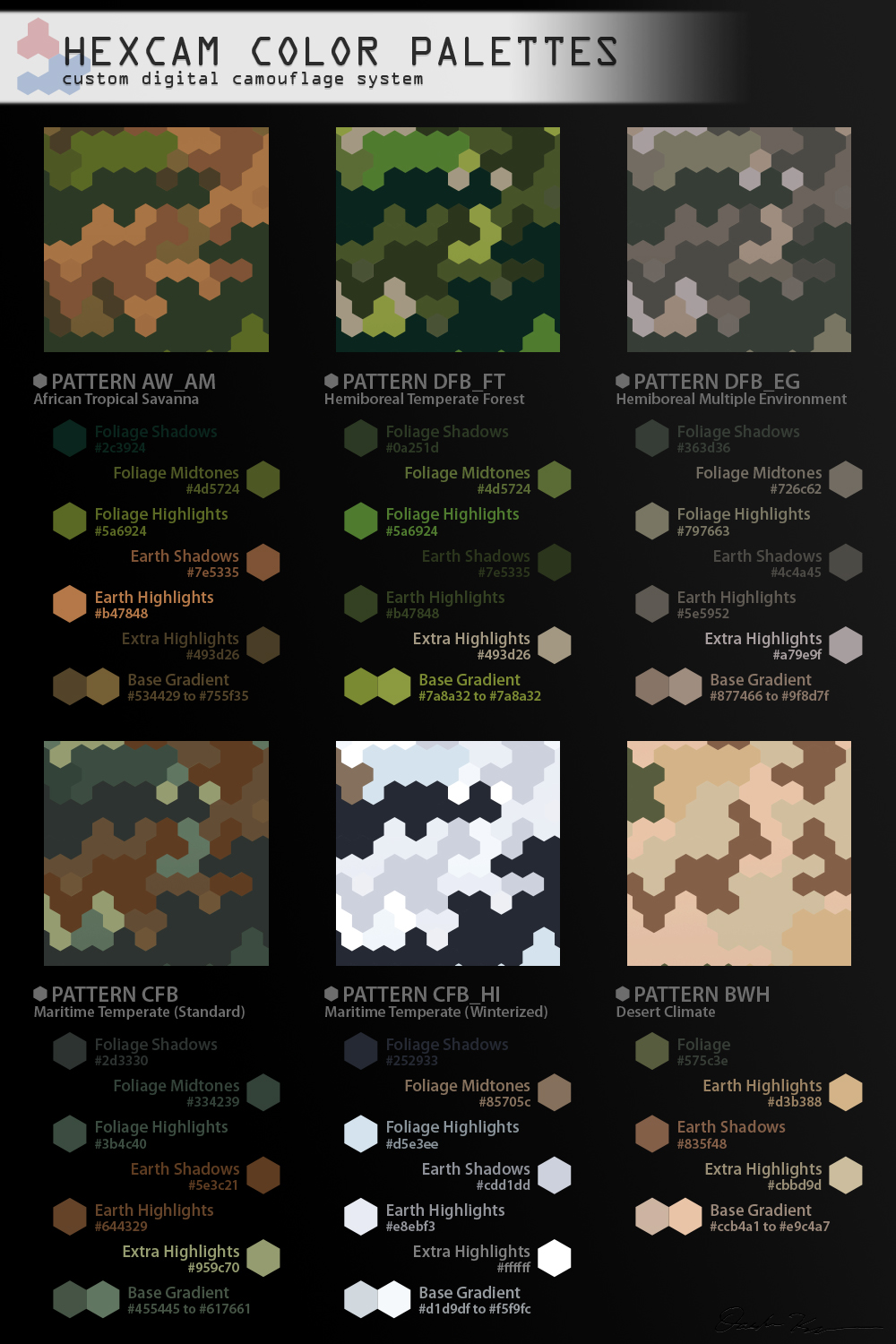 Camouflage Patterns II