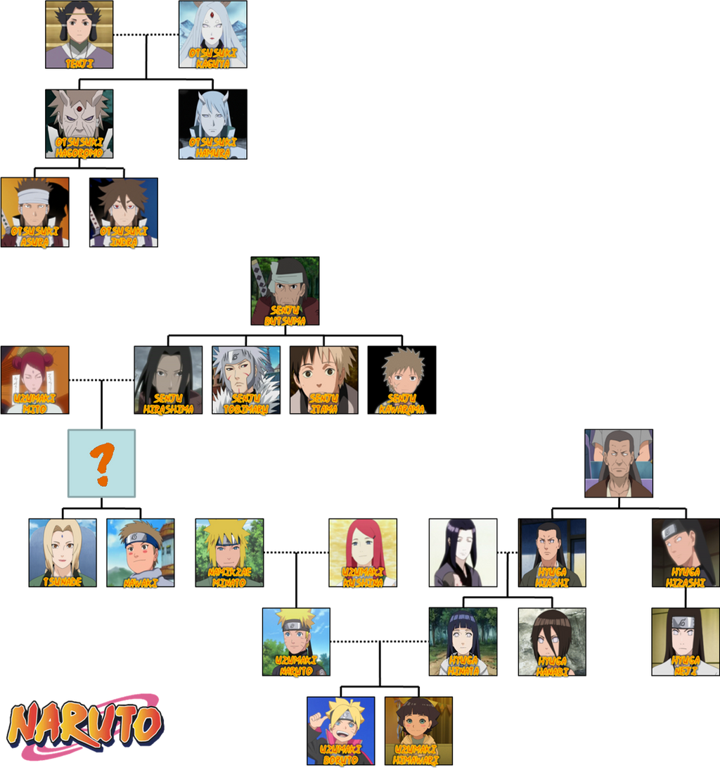 Uzumaki Family Tree By The4thsnake On Deviantart