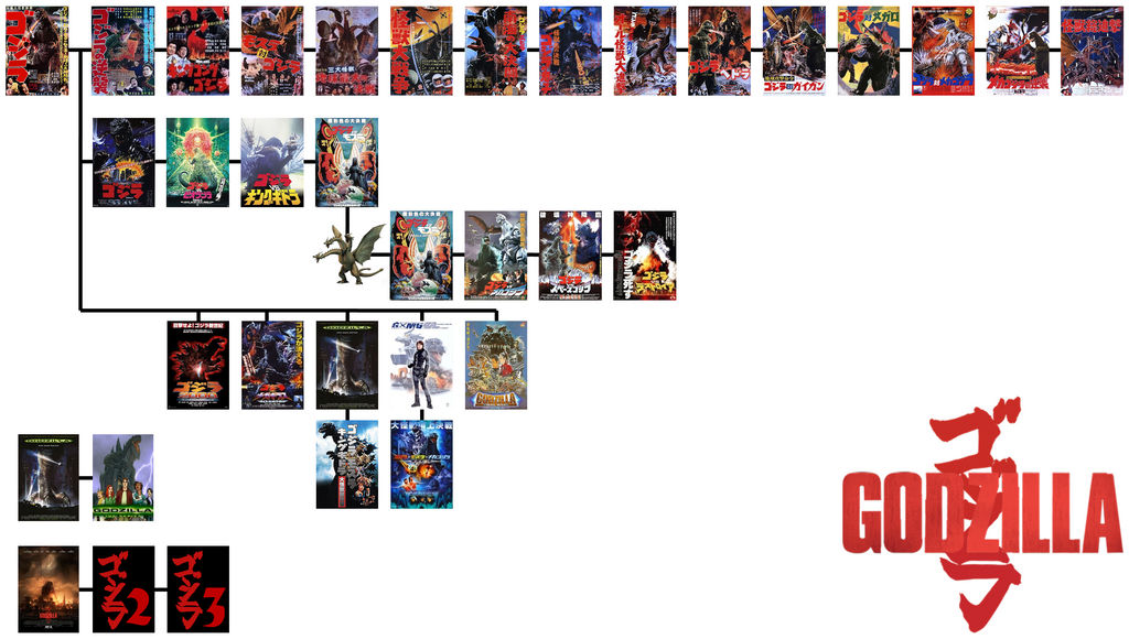 Godzilla Timelines by The4thSnake on DeviantArt