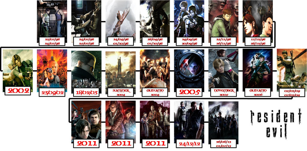 The Resident Evil Games in Chronological Order 