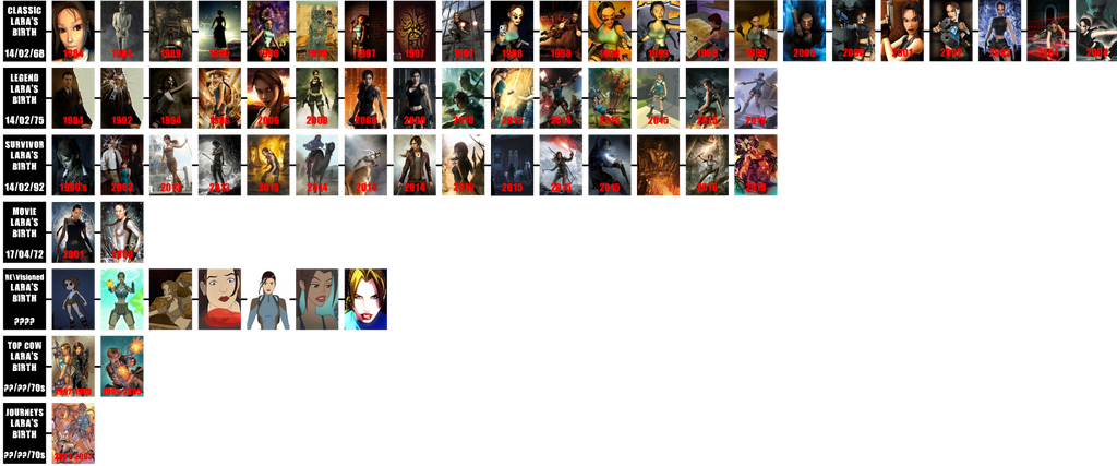 Tomb Raider Timelines by The4thSnake on DeviantArt