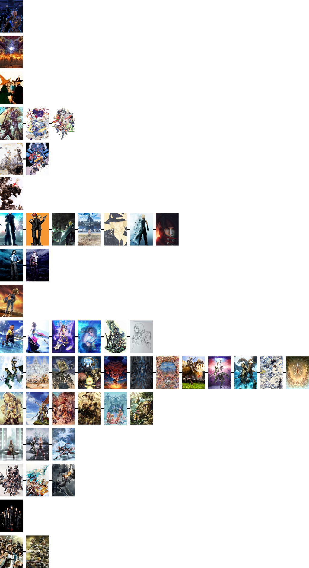 Final Fantasy World Timelines by The4thSnake on DeviantArt