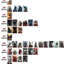 Assassin's Creed Timeline