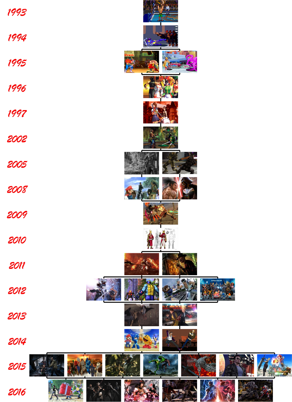 Street Fighter Timeline
