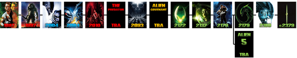 Alien vs. Predator Film Timeline - IMDb