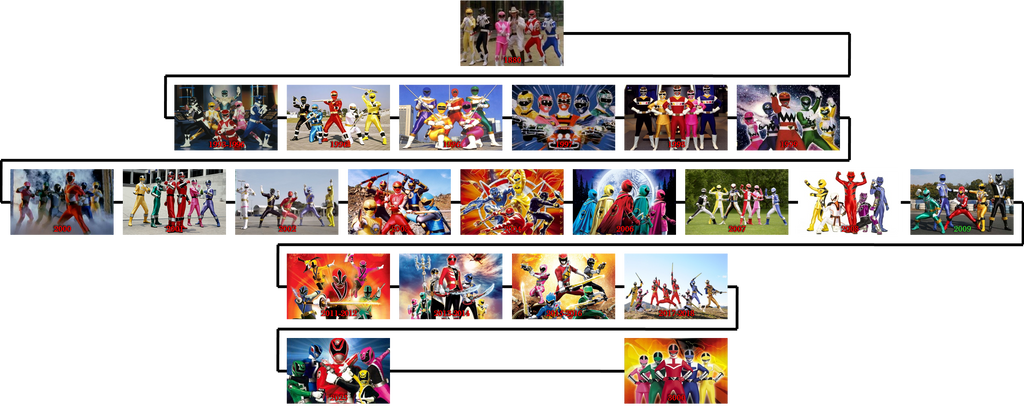 Power Rangers Timeline by The4thSnake on DeviantArt