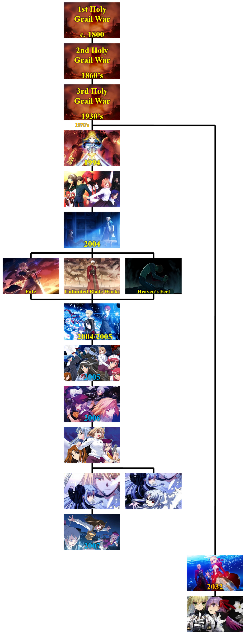 Natsuverse Timeline By The4thsnake On Deviantart Natsuverse Timeline By The4thsnake On Deviantart
