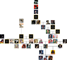 Wayne/Kane Family Tree