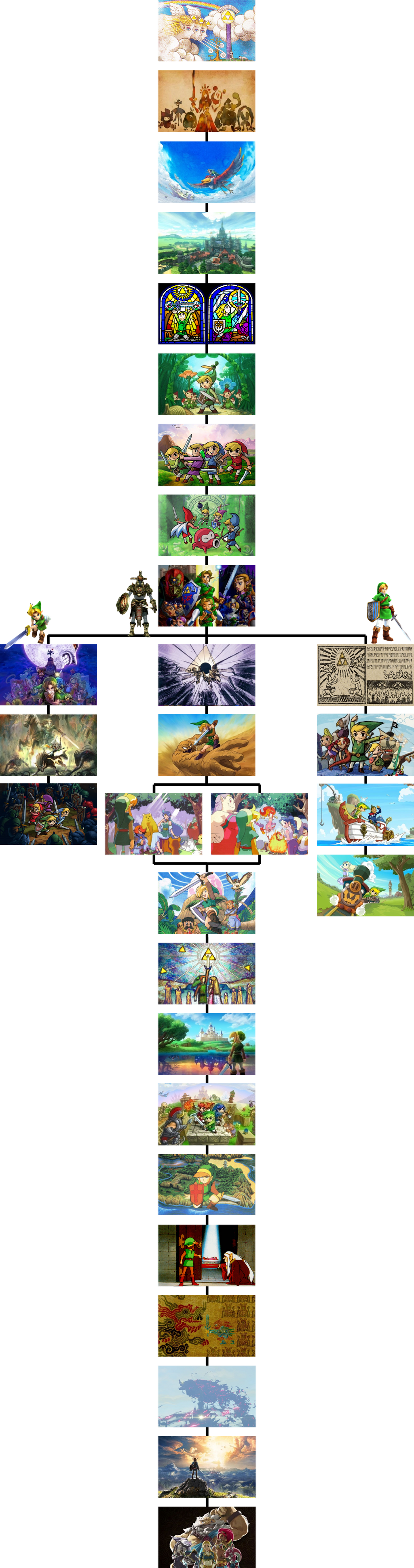 The Legend Of Zelda Timeline By The4thsnake On Deviantart