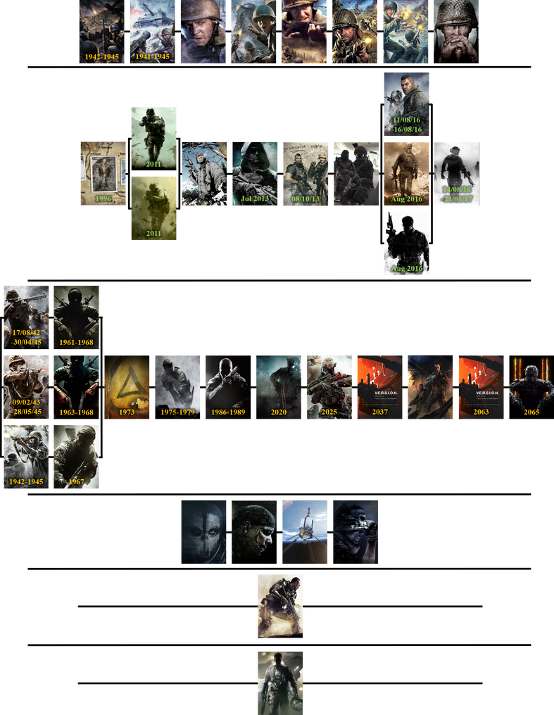 Cod Wars Timeline Call of Duty Timelines by The4thSnake on DeviantArt