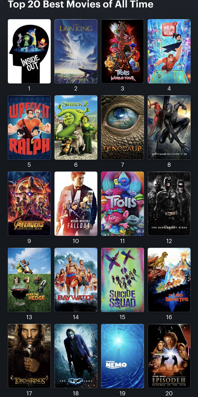 Top 20 Best Movies Of All Time By Alexloustaunau12 On DeviantArt top-20-best-movies-of-all-time-by-alexloustaunau12-on-deviantart