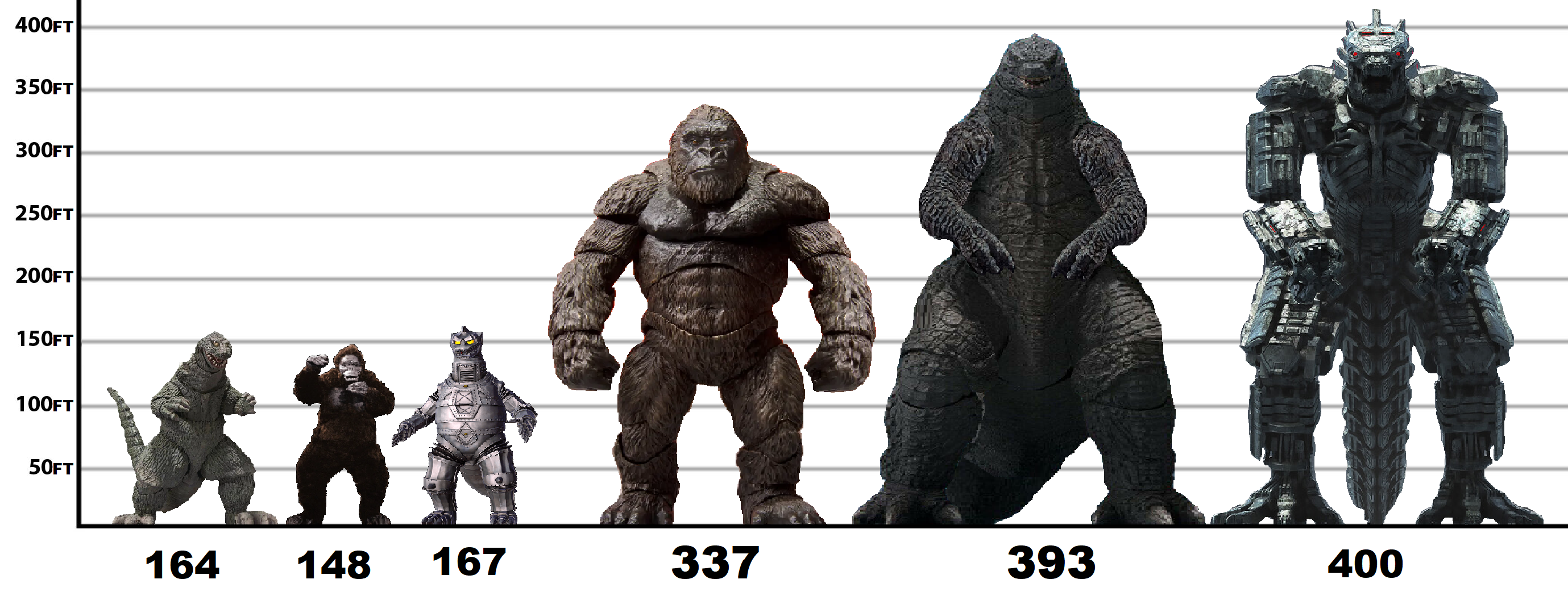 Godzilla Height Chart  size compared to buildings by Kimmikins123