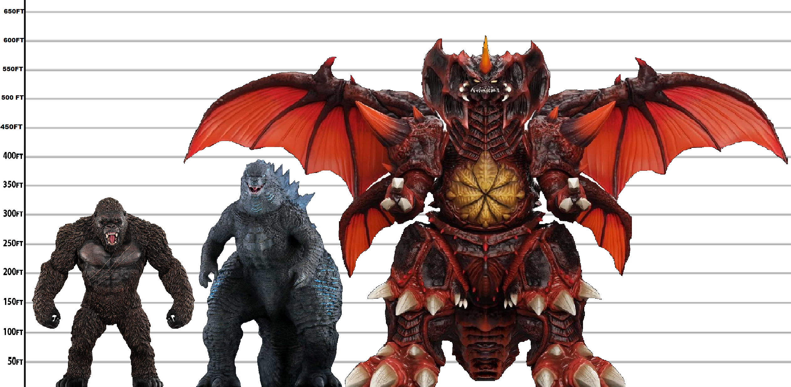 MonsterVerse Destoroyah's height by MnstrFrc on DeviantArt