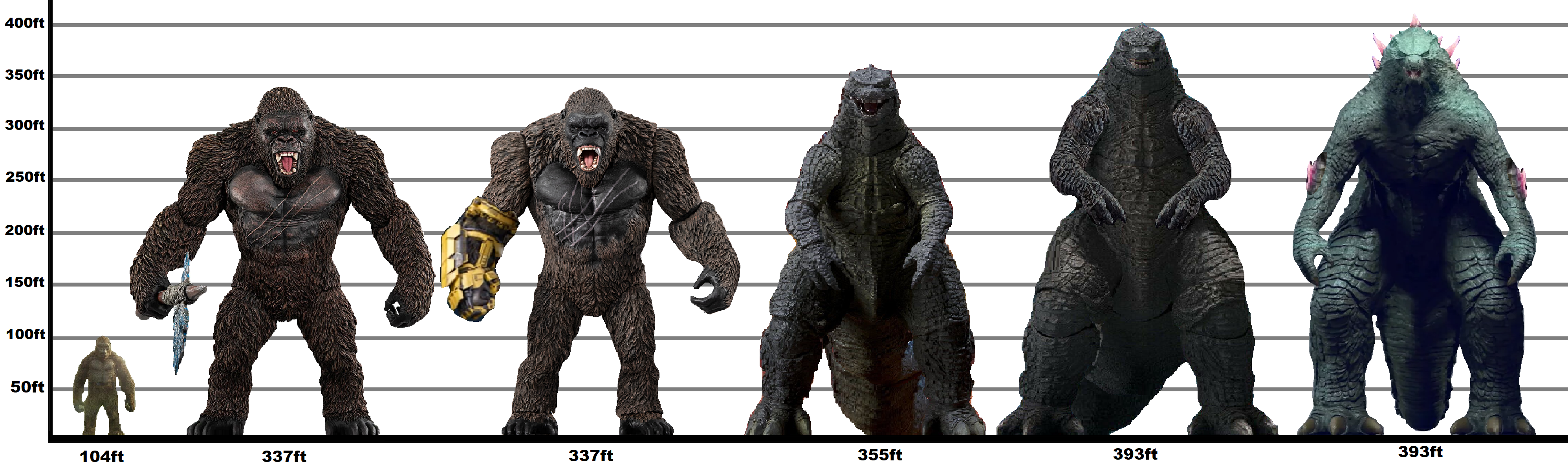 Godzilla Height MonsterVerse Godzilla and Kong Heights (2) by MnstrFrc on DeviantArt