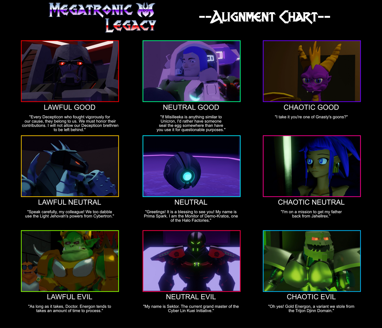 Megatronic Legacy Alignment Chart by ObscuredTitan on DeviantArt