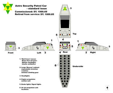 Astro Security Patrol Car- Retired