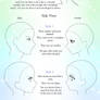 Drawing Anime Faces Tutorial