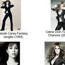 Celine Dion Copies M.C.???????