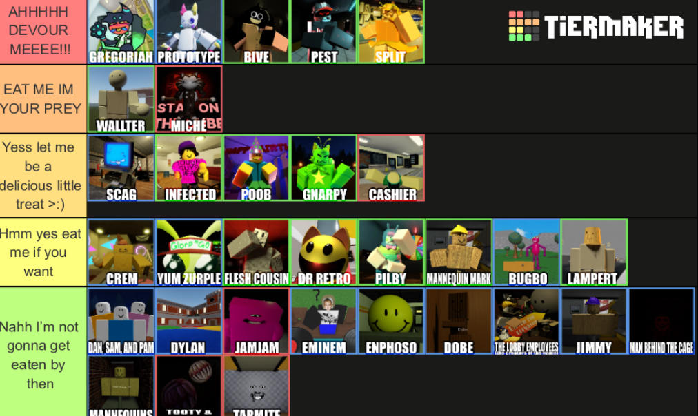 Hah yes my tier list again by Sophifurry on DeviantArt