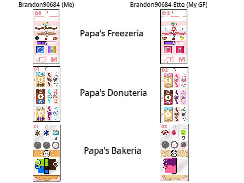 Papa's Cupcakeria TG Tickets｜Picrew