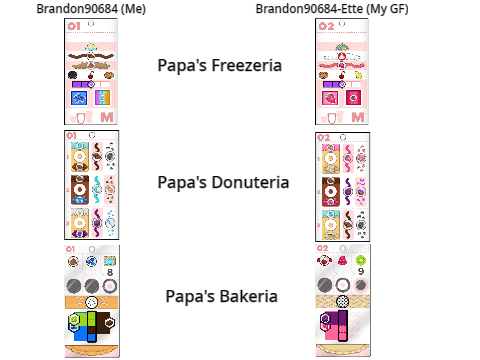 Papa's Cupcakeria Ticket Maker｜Picrew