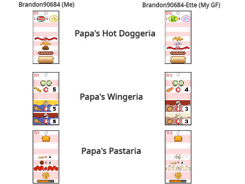 Papa's Burgeria To Go Part 14 - Papa Louie Unlocked, Day 107 - 112