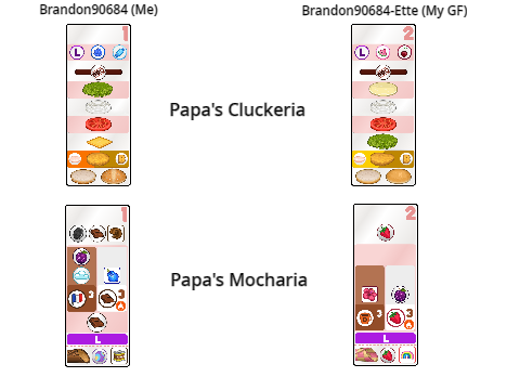 Papa's Cupcakeria TG Tickets｜Picrew