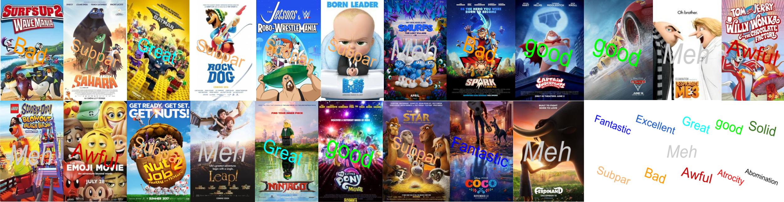 2017 Animated Movies Scoreboard by SeanTheGem on DeviantArt 2017 Animated Movies Scoreboard by SeanTheGem on DeviantArt