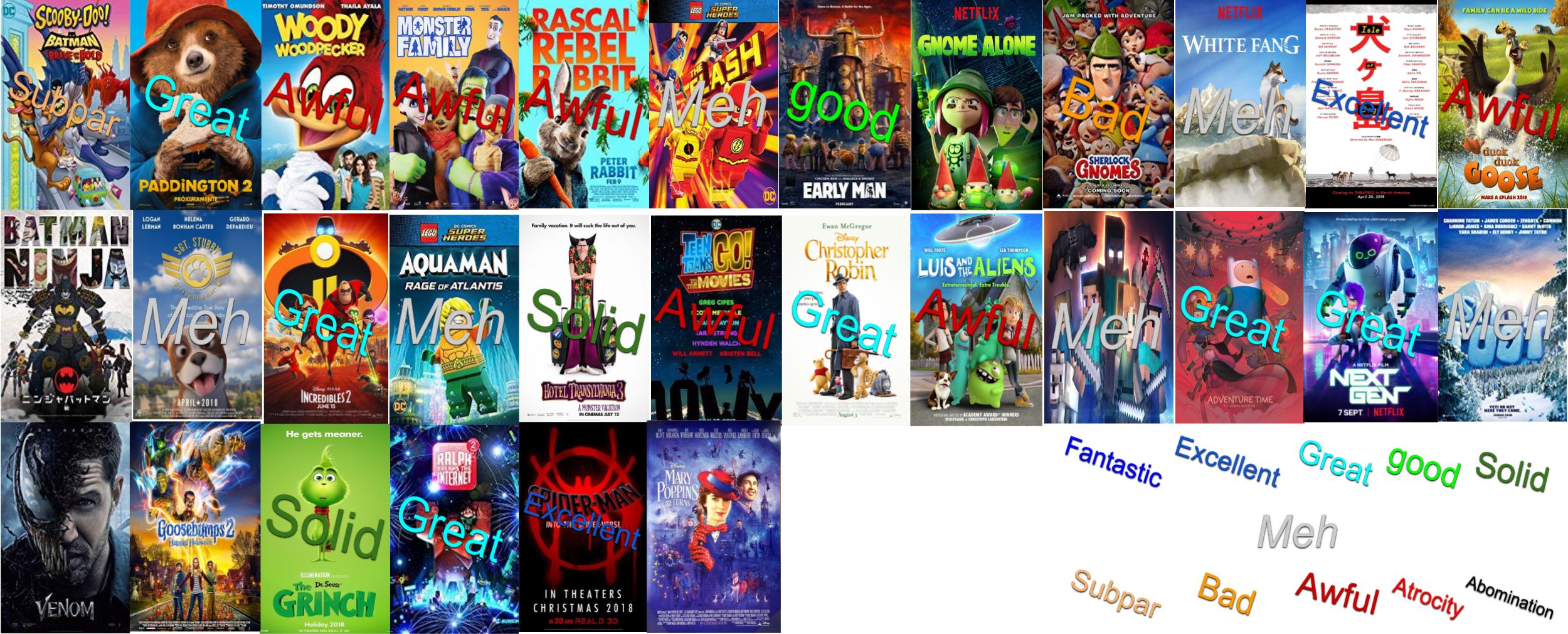 2018 Animated Movies Scoreboard (Incomplete) by SeanTheGem on DeviantArt 2018 Animated Movies Scoreboard (Incomplete) by SeanTheGem on DeviantArt