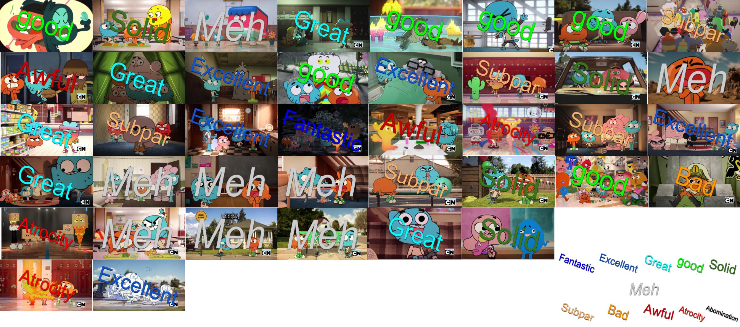 The Amazing World Of Gumball Season 3 Scoreboard By Seanthegem On Deviantart