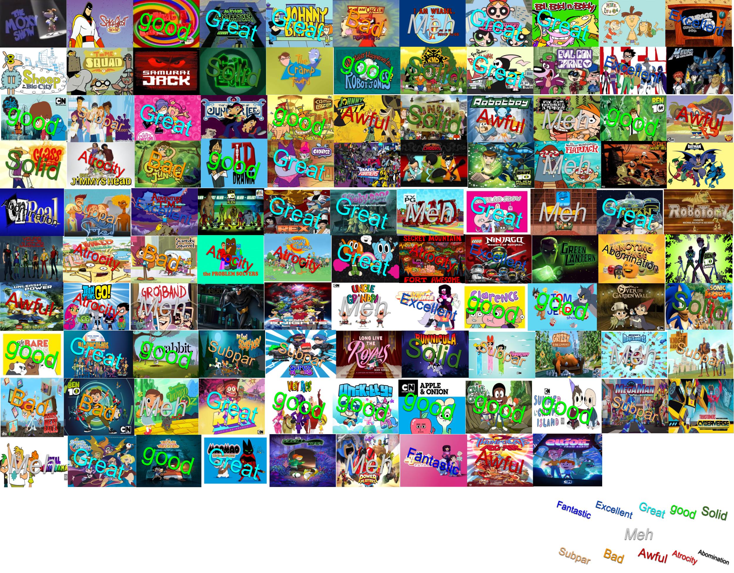 Cartoon Network Scoreboard (Incomplete) by SeanTheGem on DeviantArt