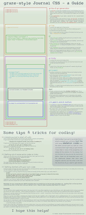 Gruze Style Journal CSS - a guide
