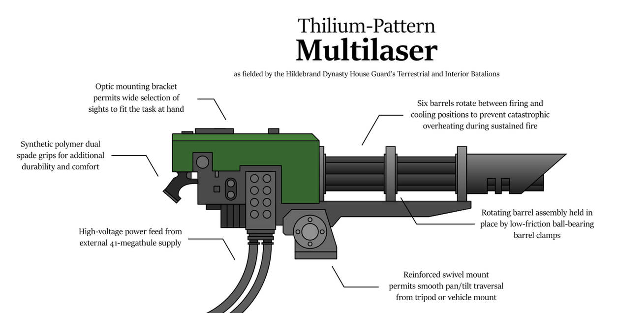 Thilium-Pattern Multilaser by ElizatronicWarfare on DeviantArt