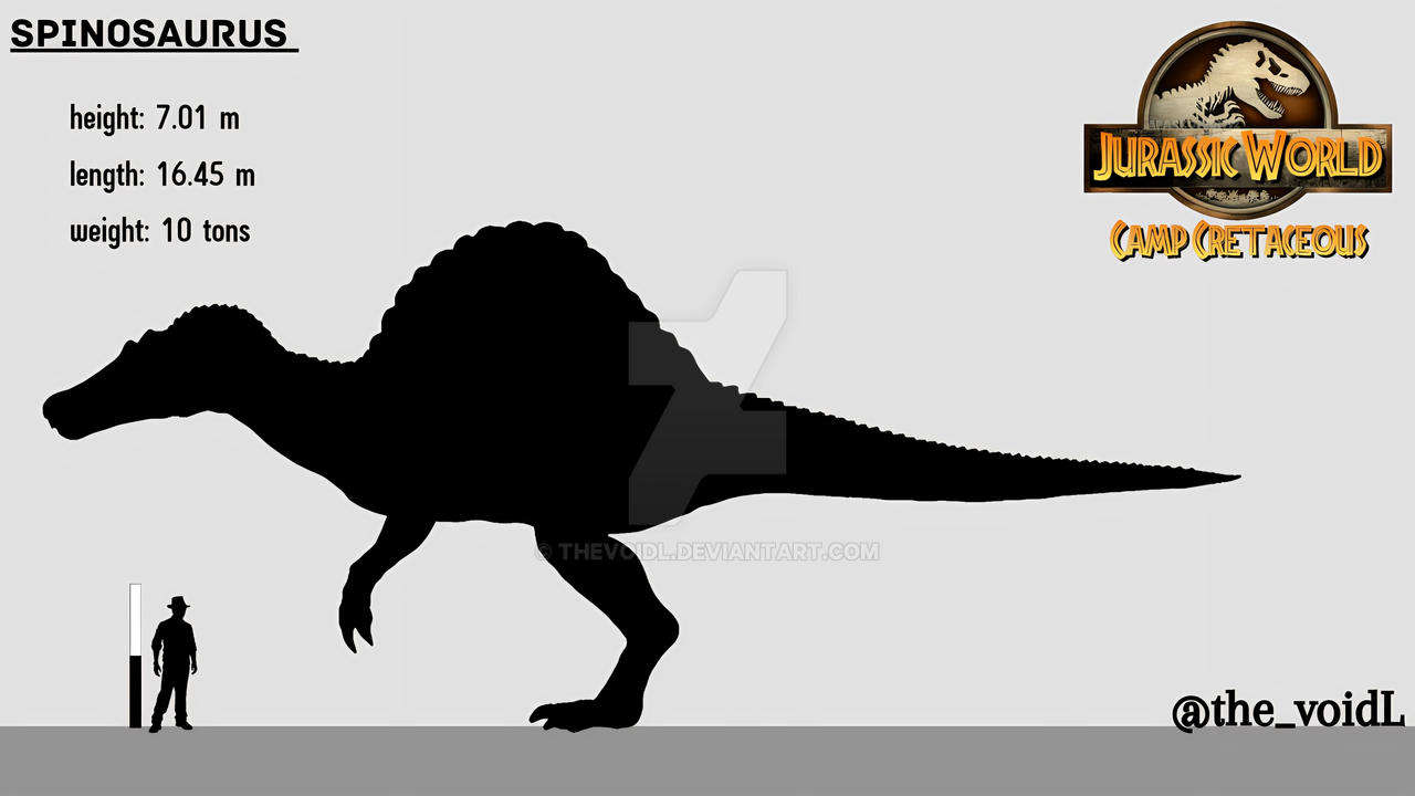 Spinosaurus Size Chart spinosaurus-size-chart