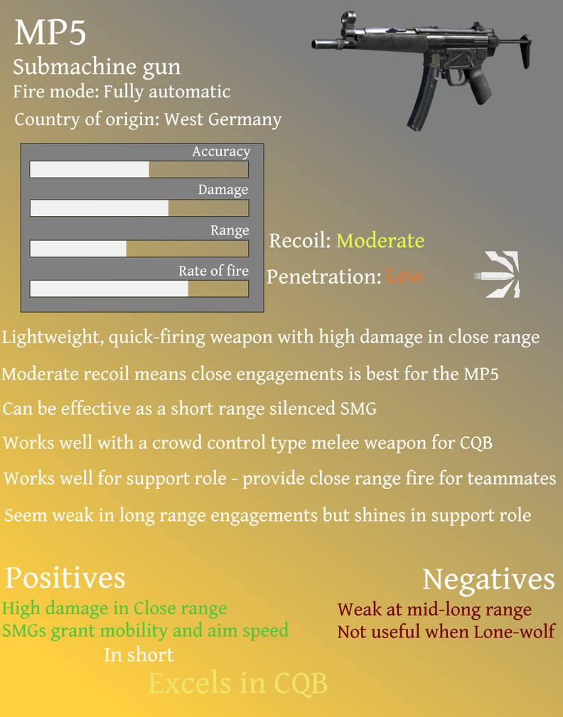 Mp5 Stats R6 MP5 Weapon guides by CobaltGlacier on DeviantArt