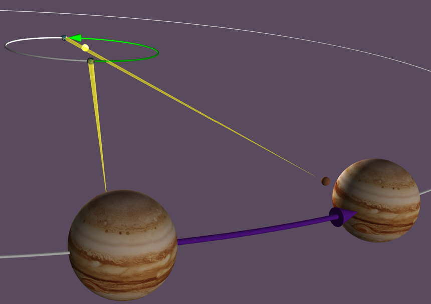 Measuring the Speed of Light