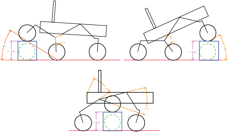 Worst-Case Rocker Bogey