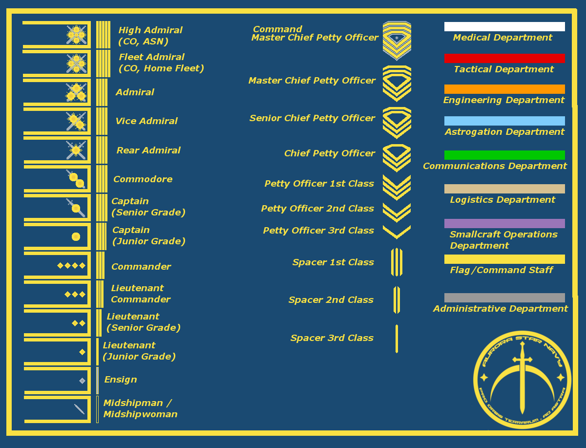 Aurora Star Navy ranks by rcs619 on DeviantArt